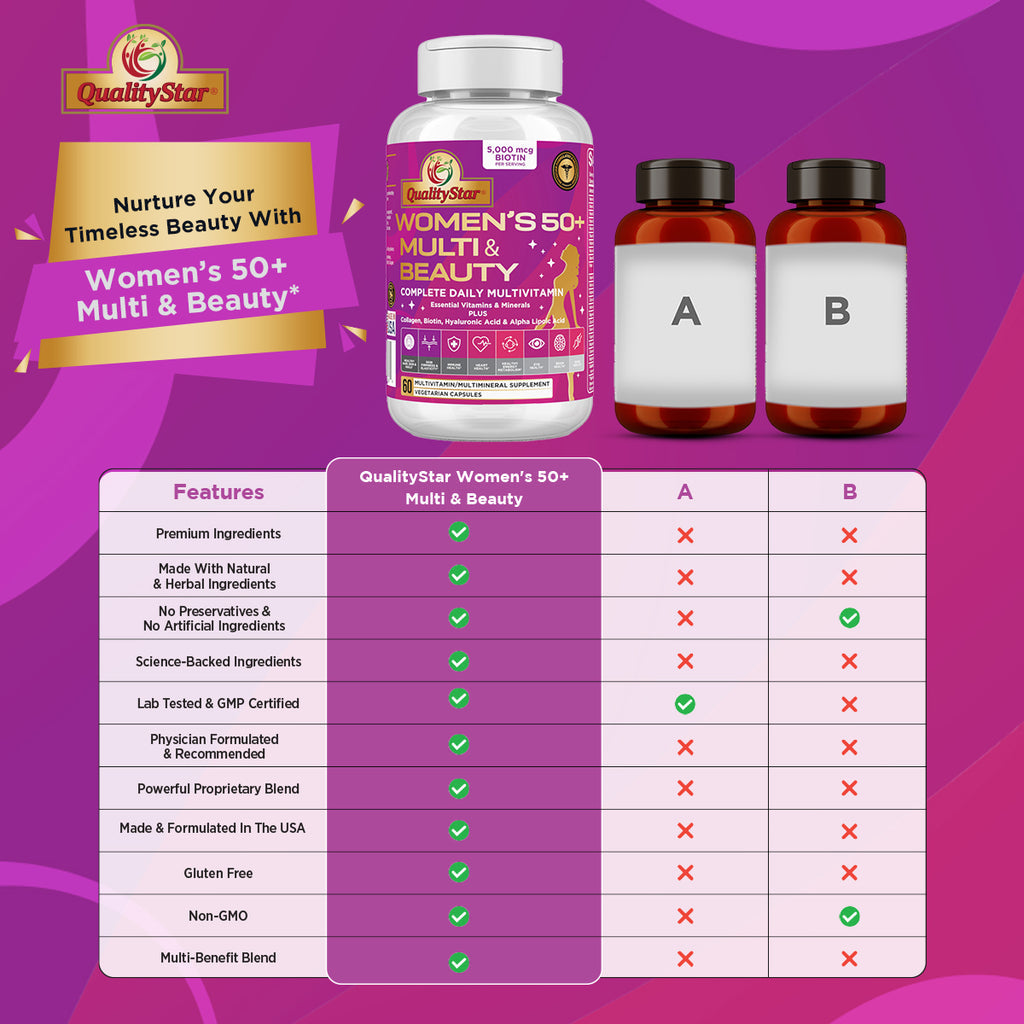 Women’s 50+ Multi & Beauty Support 
