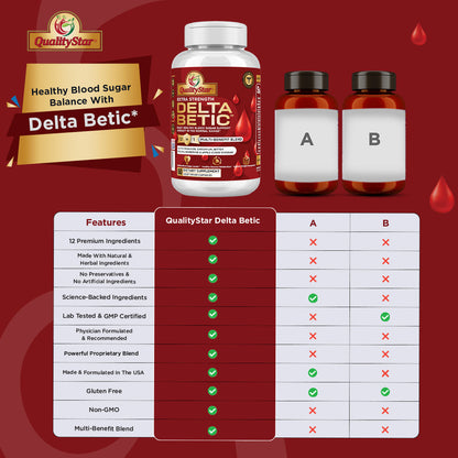 Delta Betic – Blood Sugar Support 