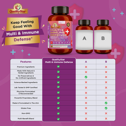 Multi & Immune Defense